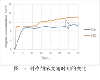 从全产业链着手，UL助力暖通空调低GWP制冷剂替代