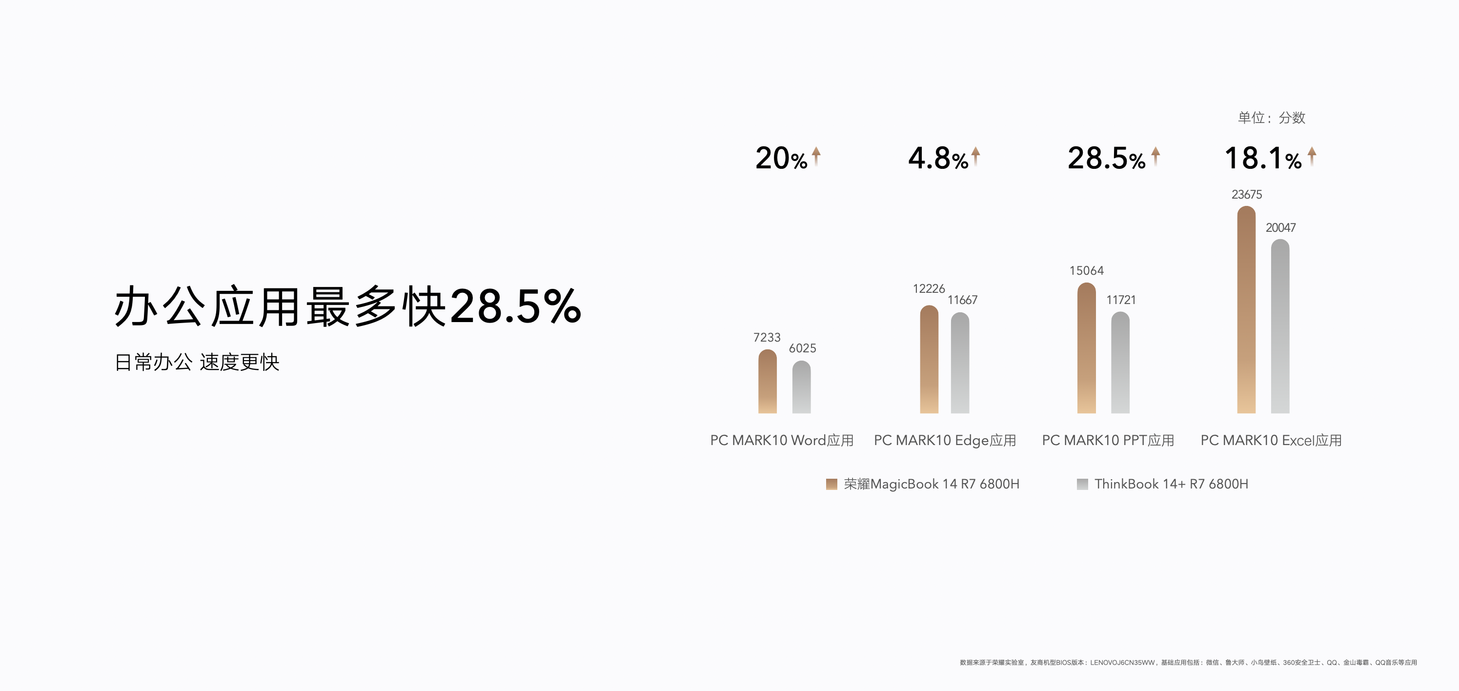 图形用户界面, 图表, 应用程序

中度可信度描述已自动生成