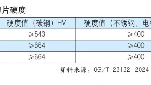 促进行业高质量发展，GB/T 23132-2024《电动剃须刀》将于2025年实施