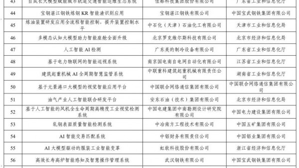 海尔、美的、长虹、老板电器等上榜人工智能赋能新型工业化典型应用案例名单