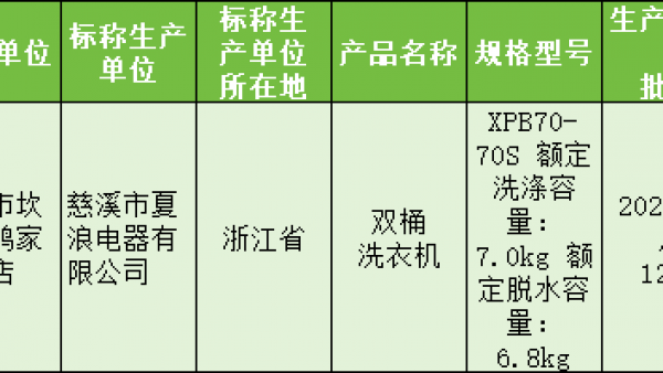 洗衣机、电风扇、吸油烟机等7类家电产品2024年国抽结果发布